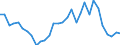 Handelsstrom: Exporte / Maßeinheit: Werte / Partnerland: World / Meldeland: Belgium