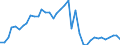 Flow: Exports / Measure: Values / Partner Country: World / Reporting Country: Denmark