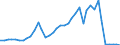 Flow: Exports / Measure: Values / Partner Country: World / Reporting Country: Finland