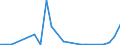 Flow: Exports / Measure: Values / Partner Country: World / Reporting Country: Israel