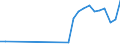 Flow: Exports / Measure: Values / Partner Country: Austria / Reporting Country: Ireland