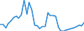 Flow: Exports / Measure: Values / Partner Country: Austria / Reporting Country: Italy incl. San Marino & Vatican