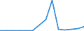 Flow: Exports / Measure: Values / Partner Country: Austria / Reporting Country: Luxembourg