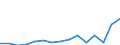 Flow: Exports / Measure: Values / Partner Country: Austria / Reporting Country: Poland