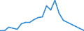 Handelsstrom: Exporte / Maßeinheit: Werte / Partnerland: Austria / Meldeland: Sweden