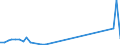 Flow: Exports / Measure: Values / Partner Country: Bahamas / Reporting Country: Germany