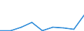 Flow: Exports / Measure: Values / Partner Country: Bahamas / Reporting Country: Greece