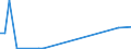 Flow: Exports / Measure: Values / Partner Country: Bahamas / Reporting Country: New Zealand