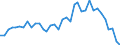 Handelsstrom: Exporte / Maßeinheit: Werte / Partnerland: Bahrain / Meldeland: New Zealand