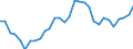 Flow: Exports / Measure: Values / Partner Country: World / Reporting Country: Belgium