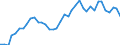 Flow: Exports / Measure: Values / Partner Country: World / Reporting Country: Denmark