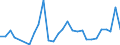 Flow: Exports / Measure: Values / Partner Country: World / Reporting Country: Estonia