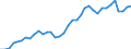 Flow: Exports / Measure: Values / Partner Country: World / Reporting Country: France incl. Monaco & overseas