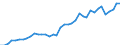 Flow: Exports / Measure: Values / Partner Country: World / Reporting Country: Italy incl. San Marino & Vatican