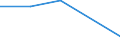 Flow: Exports / Measure: Values / Partner Country: World / Reporting Country: Korea, Rep. of