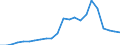 Flow: Exports / Measure: Values / Partner Country: World / Reporting Country: Luxembourg