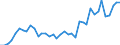 Flow: Exports / Measure: Values / Partner Country: World / Reporting Country: Netherlands