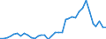 Flow: Exports / Measure: Values / Partner Country: World / Reporting Country: New Zealand