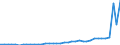 Flow: Exports / Measure: Values / Partner Country: World / Reporting Country: Switzerland incl. Liechtenstein