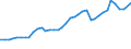 Flow: Exports / Measure: Values / Partner Country: World / Reporting Country: United Kingdom