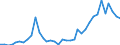 Flow: Exports / Measure: Values / Partner Country: World / Reporting Country: USA incl. PR. & Virgin Isds.