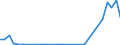 Flow: Exports / Measure: Values / Partner Country: Denmark / Reporting Country: Belgium