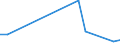 Flow: Exports / Measure: Values / Partner Country: Denmark / Reporting Country: Czech Rep.