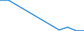 Flow: Exports / Measure: Values / Partner Country: Denmark / Reporting Country: Estonia