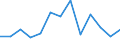 Flow: Exports / Measure: Values / Partner Country: Denmark / Reporting Country: Finland