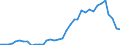 Flow: Exports / Measure: Values / Partner Country: Denmark / Reporting Country: France incl. Monaco & overseas