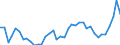 Handelsstrom: Exporte / Maßeinheit: Werte / Partnerland: Denmark / Meldeland: Germany