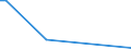 Flow: Exports / Measure: Values / Partner Country: Denmark / Reporting Country: Iceland