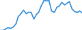 Flow: Exports / Measure: Values / Partner Country: Denmark / Reporting Country: Italy incl. San Marino & Vatican