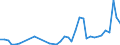 Flow: Exports / Measure: Values / Partner Country: Denmark / Reporting Country: Netherlands