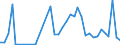 Flow: Exports / Measure: Values / Partner Country: Denmark / Reporting Country: Spain