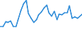 Flow: Exports / Measure: Values / Partner Country: Denmark / Reporting Country: United Kingdom