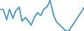 Flow: Exports / Measure: Values / Partner Country: Finland / Reporting Country: Belgium