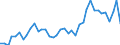 Handelsstrom: Exporte / Maßeinheit: Werte / Partnerland: Finland / Meldeland: Denmark