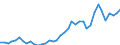 Flow: Exports / Measure: Values / Partner Country: Finland / Reporting Country: Germany