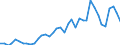 Flow: Exports / Measure: Values / Partner Country: Finland / Reporting Country: Italy incl. San Marino & Vatican