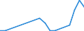 Flow: Exports / Measure: Values / Partner Country: Finland / Reporting Country: Lithuania