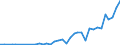 Flow: Exports / Measure: Values / Partner Country: Finland / Reporting Country: Netherlands