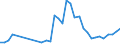 Flow: Exports / Measure: Values / Partner Country: Finland / Reporting Country: Spain