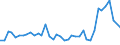 Flow: Exports / Measure: Values / Partner Country: Finland / Reporting Country: United Kingdom