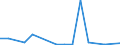 Flow: Exports / Measure: Values / Partner Country: France excl. Monaco & overseas / Reporting Country: Austria