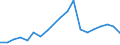 Handelsstrom: Exporte / Maßeinheit: Werte / Partnerland: France excl. Monaco & overseas / Meldeland: Belgium