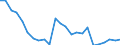 Handelsstrom: Exporte / Maßeinheit: Werte / Partnerland: France excl. Monaco & overseas / Meldeland: Denmark