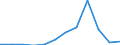 Flow: Exports / Measure: Values / Partner Country: France excl. Monaco & overseas / Reporting Country: Luxembourg