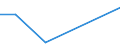 Flow: Exports / Measure: Values / Partner Country: France excl. Monaco & overseas / Reporting Country: Sweden