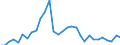 Flow: Exports / Measure: Values / Partner Country: France incl. Monaco & overseas / Reporting Country: Belgium